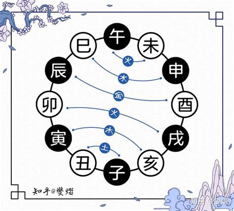 地支 合|基础篇 地支—合化（六合、三合、三会）